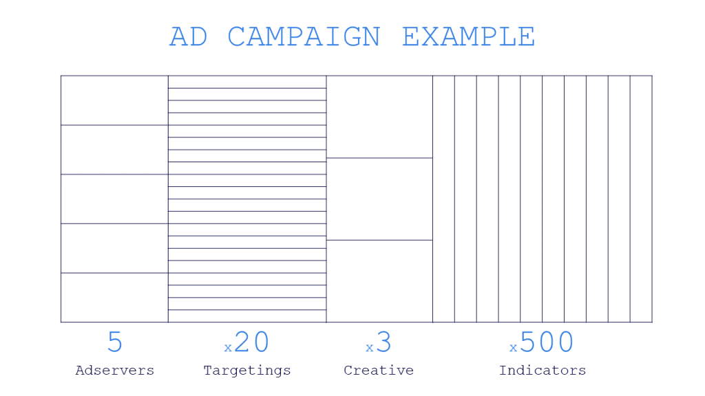 media plan template