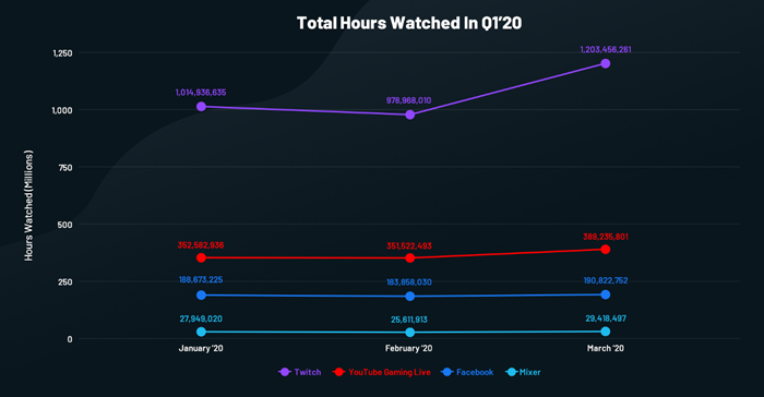 Esports-Trends-Streamlabs.png