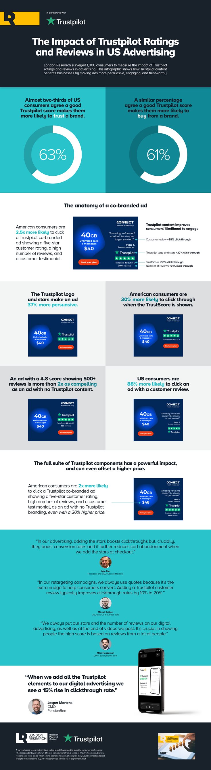 LR_Trustpilot_The-Value-of-Ratings-and-Reviews_Infographic_US.jpg