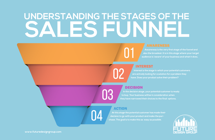 Sales-Funnel-FDG-1.png