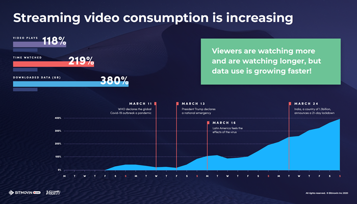 Streaming-Video-Consumption.png